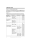 Page 36Programmable Settings
36For assistance, please call 1-800-211-PANA (7262).
Guide to handset programming
For your reference, a chart of all programmable functions is printed below. Details for each 
item can be found on the corresponding pages. To program, press {MENU}, press {V} or 
{^} to scroll through the menu, and press {>} or {Select} when the desired menu item or 
setting is displayed.
Important:
LBefore programming, make sure the handset and base unit are not being used. The 
handset must be...