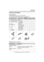 Page 5Introduction
For assistance, please call 1-800-211-PANA (7262).5
Accessory information
Included accessories
To order replacement accessories, call 1-800-332-5368.
TTY users (hearing or speech impaired users) can call 1-866-605-1277.
Additional/replacement accessories
No.Accessory itemsOrder numberQuantity
KX-TG5451KX-TG5452KX-TG5453
1AC adaptor for base unit PQLV1Z 1 1 1
2Telephone line cord PQJA10075Z 1 1 1
3Wall mounting adaptor PQKL10068Z1 1 – –
PQKL10068Z2 – 1 1
4Battery HHR-P104 1 2 3
5Handset cover...