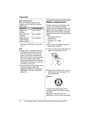 Page 12Preparation
12For assistance, please visit http://www.panasonic.com/consumersupport
Battery performance
After your Panasonic battery is fully 
charged, you can expect the following 
performance:
*1 Handset is off the base unit but not in 
use.
Note:
LBattery power is consumed whenever 
the handset is off the base unit, even 
when the handset is not in use. The 
longer you leave the handset off the 
base unit, the shorter you can actually 
talk on the handset. Actual battery 
performance depends on a...