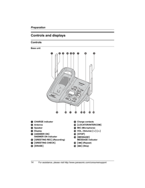 Page 14Preparation
14For assistance, please visit http://www.panasonic.com/consumersupport
Controls and displays
Controls
Base unit
ACHARGE indicator
BAntenna
CSpeaker
DDisplay
E{ANSWER ON}
ANSWER ON indicator
F{GREETING REC} (Recording)
G{GREETING CHECK}
H{ERASE}ICharge contacts
J{LOCATOR/INTERCOM}
KMIC (Microphone)
LVOL. (Volume) {}
M{STOP}
N{MESSAGE}
MESSAGE indicator
O{} (Skip)
KX-
TGTG5456456
ABCDEFGH B
IJKLMNOP 