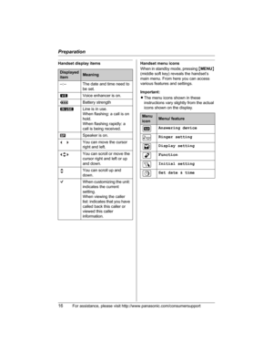 Page 16Preparation
16For assistance, please visit http://www.panasonic.com/consumersupport
Handset display itemsHandset menu icons
When in standby mode, pressing {MENU}
(middle soft key) reveals the handset’s 
main menu. From here you can access 
various features and settings.
Important:
LThe menu icons shown in these 
instructions vary slightly from the actual 
icons shown on the display.
Displayed 
itemMeaning
--:-- The date and time need to 
be set.
WVoice enhancer is on.
1Battery strength
SLine is in use....