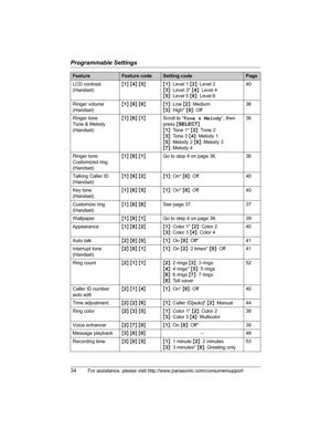 Page 34Programmable Settings
34For assistance, please visit http://www.panasonic.com/consumersupport
LCD contrast
(Handset){1}{4}{5}{1}: Level 1 {2}: Level 2
{3}: Level 3* {4}: Level 4
{5}: Level 5 {6}: Level 640
Ringer volume
(Handset){1}{6}{0}{1}: Low {2}: Medium 
{3}: High* {0}: Off36
Ringer tone
Tone & Melody
(Handset){1}{6}{1}Scroll to “Tone & Melody”, then 
press{SELECT}.
{1}: Tone 1* {2}: Tone 2
{3}: Tone 3 {4}: Melody 1
{5}: Melody 2 {6}: Melody 3
{7}: Melody 436
Ringer tone
Customized ring...