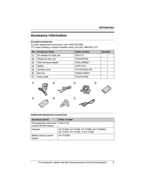 Page 5Introduction
For assistance, please visit http://www.panasonic.com/consumersupport5
Accessory information
Included accessories
To order replacement accessories, call 1-800-332-5368.
TTY users (hearing or speech impaired users) can call 1-866-605-1277.
Additional/replacement accessories
No.Accessory itemsOrder numberQuantity
1AC adaptor for base unit PQLV1Z 1
2Telephone line cord PQJA10075Z 1
3Wall mounting adaptor PQKL10068Z1 1
4Battery HHR-P104 1
5Handset cover PQYNTG5421SR 1
6Belt clip PQKE10396Z1 1...