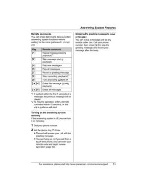 Page 51Answering System Features
For assistance, please visit http://www.panasonic.com/consumersupport51
Remote commands
You can press dial keys to access certain 
answering system functions without 
waiting for the voice guidance to prompt 
you.
*1 If pushed within the first 5 seconds of a 
message, the previous message will be 
played.
*2 To resume operation, enter a remote 
command within 15 seconds, or the 
voice guidance will start.
Turning on the answering system 
remotely
If the answering system is off,...