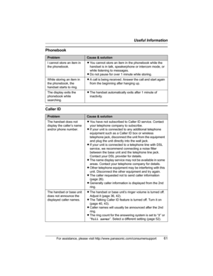 Page 61Useful Information
For assistance, please visit http://www.panasonic.com/consumersupport61
Phonebook
Caller ID
ProblemCause & solution
I cannot store an item in 
the phonebook.LYou cannot store an item in the phonebook while the 
handset is in talk, speakerphone or intercom mode, or 
while listening to messages.
LDo not pause for over 1 minute while storing.
While storing an item in 
the phonebook, the 
handset starts to ring.LA call is being received. Answer the call and start again 
from the beginning...