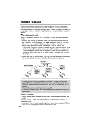 Page 5656
Mailbox Features
The Answering System provides three voice mailboxes. You can share these 
mailboxes with other members of your family or office as you wish. Callers from 
touch tone phones can specify a mailbox in which to leave a message. If callers do 
not specify a mailbox or call from rotary telephones, messages will be recorded into 
Mailbox 1.
When someone calls
When the Answering System is on (p. 58), callers will hear a greeting message 
(p. 22). 
— While or after hearing the greeting,...