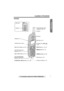 Page 7Useful Information Answering System Telephone System
7
Location of Controls
For assistance, please call: 1-800-211-PANA(7262)
Preparation
Handset
Back side
Speaker 
Headset Jack (p. 69)
[    ] (TALK) Button (p. 27)
[    ] (Speakerphone) 
Button (p. 27)[MENU] Button (p. 14)
Microphone (p. 27)
Charge Contacts (p. 13)
Antenna
Display (p. 9)
[OFF] Button (p. 14, 27) 
[HOLD/INTERCOM
]
Button (p. 28, 45)
[REDIAL] Button (p. 28)
Soft Keys (p. 8)Receiver 
[FLASH/CALL WAIT] Button (p. 51, 52)
Navigator Key ([d],...