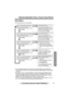 Page 67Useful Information Answering System Preparation
67For assistance, please call: 1-800-211-PANA(7262)
Telephone System
Press [1].
Press [1].
Press [1].
Press [1].
Press [1]. Press [2].
Press [2].
Press [2].
Press [2].
Press [2].
Remote Operation from a Touch Tone Phone
Voice Menu
The shaded parts are voice prompts.
•3 seconds after playback, the voice menu will start again from the beginning.
•The unit will announce the remaining recording time after playback if it is less than 
3 minutes.
•If you hear...