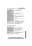 Page 81Useful Information
Answering System Preparation
81
Troubleshooting
For assistance, please call openLCR: 1-866-openLCR(1-866-673-6527)
Telephone System
For assistance, please call: 1-800-211-PANA(7262)
openLCR service for Caller IQ
“Recharge battery” is 
displayed, “
3” flashes, 
or the handset beeps 
intermittently.•Fully charge the battery (p. 12).
“Charge for 6 HRS” and 
“
4” are displayed and the 
handset does not work.•The battery has been discharged. Fully 
charge the battery (p. 13).
You charged...