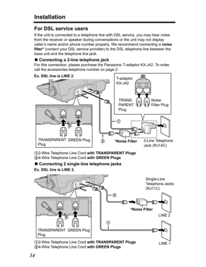 Page 14Installation
14
For DSL service users
If the unit is connected to a telephone line with DSL service, you may hear noise 
from the receiver or speaker during conversations or the unit may not display 
caller’s name and/or phone number properly. We recommend connecting a noise 
filter* (contact your DSL service provider) to the DSL telephone line between the 
base unit and the telephone line jack.
NConnecting a 2-line telephone jack
For this connection, please purchase the Panasonic T-adaptor KX-J42. To...