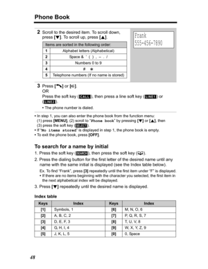 Page 48Phone Book
48
•In step 1, you can also enter the phone book from the function menu:
(1) press [MENU], (2) scroll to “Phone book” by pressing [d] or [B], then 
(3) press the soft key ( ).
•If “No items stored” is displayed in step 1, the phone book is empty.
•To exit the phone book, press [OFF].
To search for a name by initial
1. Press the soft key ( ), then press the soft key (C).
2. Press the dialing button for the first letter of the desired name until any 
name with the same initial is displayed (see...