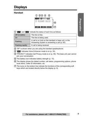 Page 9Useful Information Answering System Telephone System
9
Preparation
For assistance, please call: 1-800-211-PANA(7262)
Displays
Handset
1“ ” and “ ” indicate the status of each line as follows:
2“SP” is shown when you are using the handset speakerphone.
3“ ” indicates Voice Enhancer mode is on (p. 35). 
4“PRIVACY” indicates Call Privacy mode is on (p. 58). The base unit user cannot 
join your conversation.
5The battery icon indicates battery strength (p. 15).
6The display shows the dialed number, call...