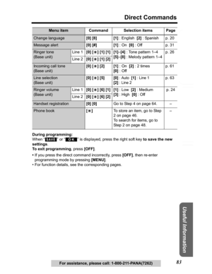 Page 83Useful Information
Answering System Preparation
83
Direct Commands
Telephone System
For assistance, please call: 1-800-211-PANA(7262) During programming:
When “ ” or “ ” is displayed, press the right soft key to save the new 
settings.
To exit programming, press [OFF].
•If you press the direct command incorrectly, press [OFF], then re-enter 
programming mode by pressing [MENU].
• For function details, see the corresponding pages.
Change language[0] [8] [1] : English  [2] : Spanish p. 20
Message alert[0]...