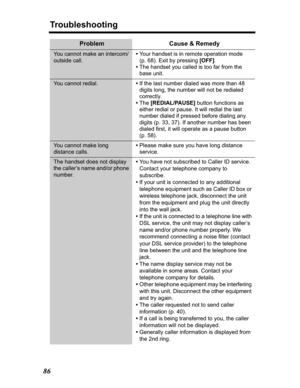 Page 86Troubleshooting
86
You cannot make an intercom/
outside call.•Your handset is in remote operation mode 
(p. 68). Exit by pressing [OFF].
•The handset you called is too far from the 
base unit.
You cannot redial.•If the last number dialed was more than 48 
digits long, the number will not be redialed 
correctly.
•The [REDIAL/PAUSE] button functions as 
either redial or pause. It will redial the last 
number dialed if pressed before dialing any 
digits (p. 33, 37). If another number has been 
dialed first,...