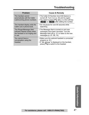 Page 87Useful Information
Answering System Preparation
87
Troubleshooting
Telephone System
For assistance, please call: 1-800-211-PANA(7262)
The handset cannot 
automatically edit the Caller 
List/incoming phone numbers.•The Caller ID Number Auto Edit feature is 
turned off. Turn it on (p. 44) and try again.
•You need to press [
C],[s], or a line soft key 
( ) or ( ) after editing the number.
The handset display exits the 
Caller List or phone book.•Do not pause for over 60 seconds while 
searching.
The...