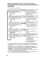 Page 76Remote Operation from a Touch Tone Phone
76
Press[1].
Press[1].
Press[1].
Press[1].
Press[1]. Press[2].
Press[2].
Press[2].
Press[2].
Press[2].
Vo i c e  M e n u
The shaded parts are voice prompts.
•3 seconds after playback, the voice menu will start again from the beginning.
•The unit will announce the remaining recording time after playback if it is less than 
10 minutes.
•If you hear “Memory full” after playback, erase unnecessary messages (p. 77).
•To listen to messages for the desired line(s), press...