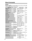 Page 8282
Direct Commands
After pressing [MENU], you can also program menu items directly by pressing ([0]
to[9],[*] and [#]) instead of using the soft keys.
Menu item Command Selection items Page
Ringer volume
(Handset)Line 1[1] [1] [1] [1] : Low  [2] : Medium   
[3] : High   [0] : Off  p. 23
Line 2[1] [1] [2]
Ringer tone 
(Handset)Line 1[1] [2] [1] [1]–[4] : Tone pattern 1–4
[5]–[8] : Melody pattern 1–4p. 25
Line 2[1] [2] [2]
Incoming call tone    
(Handset)[1] [3] [1] : On  [2] : 2 times 
[0] : Offp. 61...