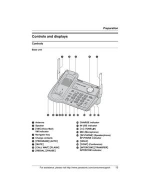 Page 15Preparation
For assistance, please visit http://www.panasonic.com/consumersupport15
Controls and displays
Controls
Base unit
AAntenna
BSpeaker
C{VM} (Voice Mail)
VM indicator
DNavigator key
ECharge contacts
F{PROGRAM}{AUTO}
G{MUTE}
H{CALL WAIT}{FLASH}
I{REDIAL}{PAUSE}JCHARGE indicator
KIN USE indicator
L{*} (TONE/A)
MMIC (Microphone)
N{SP-PHONE} (Speakerphone)
SP-PHONE indicator
O{HOLD}
P{CONF} (Conference)
Q{INTERCOM}{TRANSFER}
INTERCOM indicator
A
ABC D A
EFGHIJKLM N OPQ 