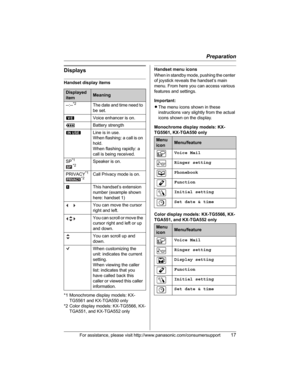 Page 17Preparation
For assistance, please visit http://www.panasonic.com/consumersupport17
Displays
Handset display items
*1 Monochrome display models: KX-
TG5561 and KX-TGA550 only
*2 Color display models: KX-TG5566, KX-
TGA551, and KX-TGA552 only
Handset menu icons
When in standby mode, pushing the center 
of joystick reveals the handset’s main 
menu. From here you can access various 
features and settings.
Important:
LThe menu icons shown in these 
instructions vary slightly from the actual 
icons shown on...