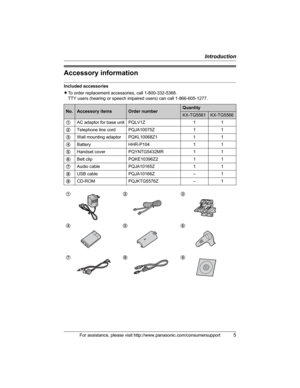 Page 5Introduction
For assistance, please visit http://www.panasonic.com/consumersupport5
Accessory information
Included accessories
LTo order replacement accessories, call 1-800-332-5368.
TTY users (hearing or speech impaired users) can call 1-866-605-1277.
No.Accessory itemsOrder numberQuantity
KX-TG5561KX-TG5566
1AC adaptor for base unit PQLV1Z 1 1
2Telephone line cord PQJA10075Z 1 1
3Wall mounting adaptor PQKL10068Z1 1 1
4Battery HHR-P104 1 1
5Handset cover PQYNTG5432MR 1 1
6Belt clip PQKE10396Z2 1 1...