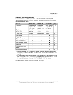 Page 7Introduction
For assistance, please visit http://www.panasonic.com/consumersupport7
Available accessory handsets
3 accessory handset models are available for the KX-TG5561 and KX-TG5566.
Operations and features of 3 different accessory handsets have certain differences as 
indicated in the table below.
*1 USB-support allows you to connect the handset to your PC and send pictures and 
songs from your PC to the handset, as well as create and edit phonebook entries using 
your PC.
*2 For information on...