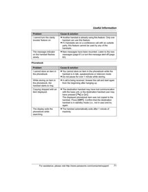 Page 71Useful Information
For assistance, please visit http://www.panasonic.com/consumersupport71
PhonebookI cannot turn the clarity 
booster feature on.LAnother handset is already using this feature. Only one 
handset can use this feature.
LIf 3 handsets are on a conference call with an outside 
party, this feature cannot be used by any of the 
handsets.
The message indicator 
on the handset flashes 
slowly.LNew messages have been recorded. Listen to the new 
messages (page 61) or turn the message alert off...