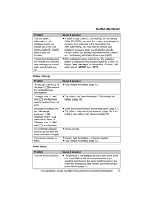 Page 73Useful Information
For assistance, please visit http://www.panasonic.com/consumersupport73
Battery recharge
Power failureThe 2nd caller’s 
information is not 
displayed during an 
outside call. (The Call 
Waiting Caller ID (CWID) 
feature does not 
function.)LIn order to use Caller ID, Call Waiting, or Call Waiting 
Caller ID (CWID), you must first contact your telephone 
company and subscribe to the desired service.
After subscribing, you may need to contact your 
telephone company again to activate...