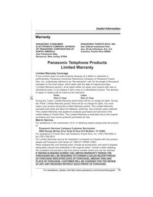 Page 79✄
Useful Information
For assistance, please visit http://www.panasonic.com/consumersupport79
Warranty
PANASONIC CONSUMER 
ELECTRONICS COMPANY, DIVISION 
OF PANASONIC CORPORATION OF 
NORTH AMERICA 
One Panasonic Way, 
Secaucus, New Jersey 07094PANASONIC PUERTO RICO, INC.
San Gabriel Industrial Park, 
Ave. 65 de Infantería, Km. 9.5,
Carolina, Puerto Rico 00985
Panasonic Telephone Products
Limited Warranty
Limited Warranty Coverage
If your product does not work properly because of a defect in materials or...