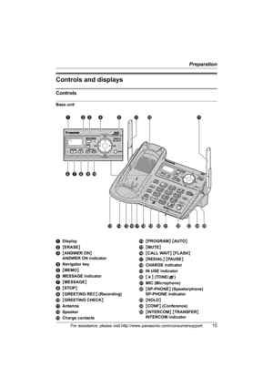 Page 15Preparation
For assistance, please visit http://www.panasonic.com/consumersupport15
Controls and displays
Controls
Base unit
ADisplay
B{ERASE}
C{ANSWER ON} 
ANSWER ON indicator
DNavigator key
E{MEMO}
FMESSAGE indicator
G{MESSAGE}
H{STOP}
I{GREETING REC} (Recording)
J{GREETING CHECK}
KAntenna
LSpeaker
MCharge contactsN{PROGRAM} {AUTO}
O{MUTE}
P{CALL WAIT} {FLASH}
Q{REDIAL} {PAUSE}
RCHARGE indicator
SIN USE indicator
T{*} (TONE/A)
UMIC (Microphone)
V{SP-PHONE} (Speakerphone)
SP-PHONE indicator
W{HOLD}...