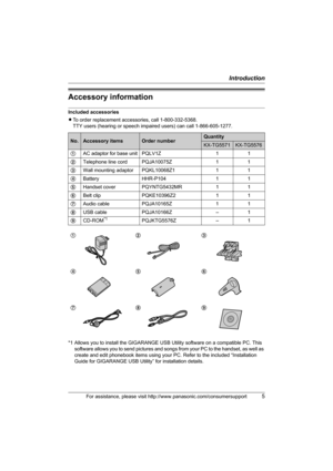 Page 5Introduction
For assistance, please visit http://www.panasonic.com/consumersupport5
Accessory information
Included accessories
LTo order replacement accessories, call 1-800-332-5368.
TTY users (hearing or speech impaired users) can call 1-866-605-1277.
*1 Allows you to install the GIGARANGE USB Utility software on a compatible PC. This 
software allows you to send pictures and songs from your PC to the handset, as well as 
create and edit phonebook items using your PC. Refer to the included “Installation...