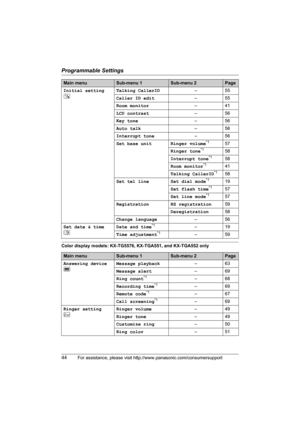 Page 44Programmable Settings
44For assistance, please visit http://www.panasonic.com/consumersupport
Color display models: KX-TG5576, KX-TGA551, and KX-TGA552 onlyInitial setting 
NTalking CallerID–55
Caller ID edit–55
Room monitor–41
LCD contrast–56
Key tone–56
Auto talk–56
Interrupt tone–56
Set base unit Ringer volume
*157
Ringer tone
*158
Interrupt tone
*158
Room monitor
*141
Talking CallerID
*158
Set tel line Set dial mode
*119
Set flash time
*157
Set line mode
*157
Registration HS registration59...