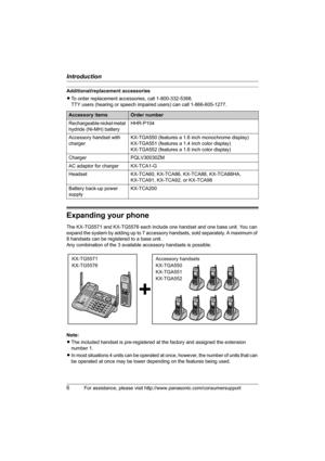 Page 6Introduction
6For assistance, please visit http://www.panasonic.com/consumersupport
Additional/replacement accessories
LTo order replacement accessories, call 1-800-332-5368.
TTY users (hearing or speech impaired users) can call 1-866-605-1277.
Expanding your phone
The KX-TG5571 and KX-TG5576 each include one handset and one base unit. You can 
expand the system by adding up to 7 accessory handsets, sold separately. A maximum of 
8 handsets can be registered to a base unit.
Any combination of the 3...