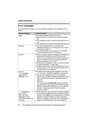 Page 74Useful Information
74For assistance, please visit http://www.panasonic.com/consumersupport
Error messages
If the unit detects a problem, one of the following messages will be displayed on the 
handset.
Display messageCause & solution
BusyLThe called handset or base unit is in use.
LPrivacy mode is on for the call you tried to join (page 
22).
LThe handset you tried to copy phonebook items to is in 
use.
LThe handset you are calling is too far from the base unit.
DeniedLThe room monitor feature is turned...