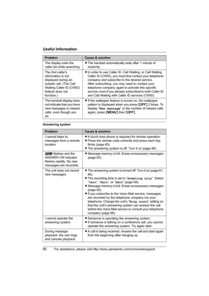 Page 80Useful Information
80For assistance, please visit http://www.panasonic.com/consumersupport
Answering systemThe display exits the 
caller list while searching.LThe handset automatically exits after 1 minute of 
inactivity.
The 2nd caller’s 
information is not 
displayed during an 
outside call. (The Call 
Waiting Caller ID (CWID) 
feature does not 
function.)LIn order to use Caller ID, Call Waiting, or Call Waiting 
Caller ID (CWID), you must first contact your telephone 
company and subscribe to the...