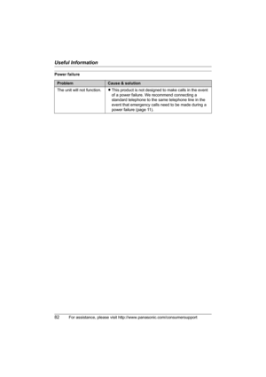 Page 82Useful Information
82For assistance, please visit http://www.panasonic.com/consumersupport
Power failure
ProblemCause & solution
The unit will not function.LThis product is not designed to make calls in the event 
of a power failure. We recommend connecting a 
standard telephone to the same telephone line in the 
event that emergency calls need to be made during a 
power failure (page 11).
TG5571_5576.book  Page 82  Friday, June 10, 2005  6:46 PM 