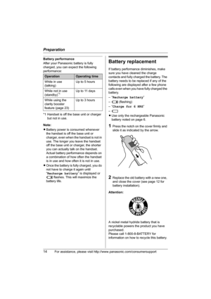 Page 14Preparation
14For assistance, please visit http://www.panasonic.com/consumersupport
Battery performance
After your Panasonic battery is fully 
charged, you can expect the following 
performance:
*1 Handset is off the base unit or charger 
but not in use.
Note:
LBattery power is consumed whenever 
the handset is off the base unit or 
charger, even when the handset is not in 
use. The longer you leave the handset 
off the base unit or charger, the shorter 
you can actually talk on the handset. 
Actual...