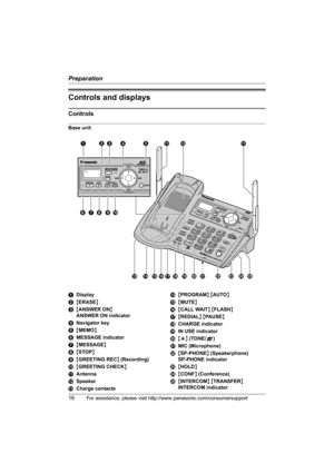 Page 16Preparation
16For assistance, please visit http://www.panasonic.com/consumersupport
Controls and displays
Controls
Base unit
ADisplay
B{ERASE}
C{ANSWER ON} 
ANSWER ON indicator
DNavigator key
E{MEMO}
FMESSAGE indicator
G{MESSAGE}
H{STOP}
I{GREETING REC} (Recording)
J{GREETING CHECK}
KAntenna
LSpeaker
MCharge contactsN{PROGRAM} {AUTO}
O{MUTE}
P{CALL WAIT} {FLASH}
Q{REDIAL} {PAUSE}
RCHARGE indicator
SIN USE indicator
T{*} (TONE/A)
UMIC (Microphone)
V{SP-PHONE} (Speakerphone)
SP-PHONE indicator
W{HOLD}...