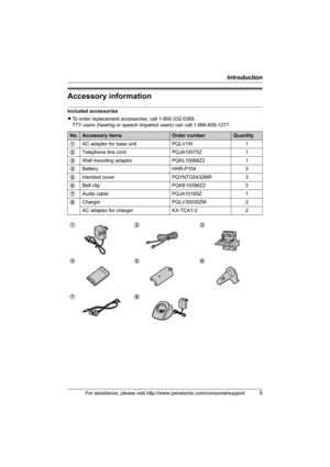 Page 5Introduction
For assistance, please visit http://www.panasonic.com/consumersupport5
Accessory information
Included accessories
LTo order replacement accessories, call 1-800-332-5368.
TTY users (hearing or speech impaired users) can call 1-866-605-1277.
No.Accessory itemsOrder numberQuantity
1AC adaptor for base unit PQLV1W 1
2Telephone line cord PQJA10075Z 1
3Wall mounting adaptor PQKL10068Z2 1
4Battery HHR-P104 3
5Handset cover PQYNTG5432MR 3
6Belt clip PQKE10396Z2 3
7Audio cable PQJA10165Z 1
8Charger...