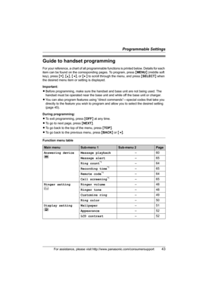 Page 43Programmable Settings
For assistance, please visit http://www.panasonic.com/consumersupport43
Guide to handset programming
For your reference, a chart of all programmable functions is printed below. Details for each 
item can be found on the corresponding pages. To program, press {MENU} (middle soft 
key), press {V}, {^}, {} to scroll through the menu, and press {SELECT} when 
the desired menu item or setting is displayed.
Important:
LBefore programming, make sure the handset and base unit are not being...