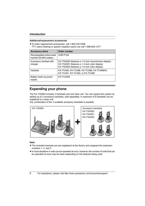 Page 6Introduction
6For assistance, please visit http://www.panasonic.com/consumersupport
Additional/replacement accessories
LTo order replacement accessories, call 1-800-332-5368.
TTY users (hearing or speech impaired users) can call 1-866-605-1277.
Expanding your phone
The KX-TG5583 includes 3 handsets and one base unit. You can expand the system by 
adding up to 5 accessory handsets, sold separately. A maximum of 8 handsets can be 
registered to a base unit.
Any combination of the 3 available accessory...