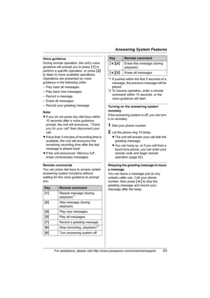 Page 63Answering System Features
For assistance, please visit http://www.panasonic.com/consumersupport63
Voice guidance
During remote operation, the unit’s voice 
guidance will prompt you to press {1} to 
perform a specific operation, or press {2} 
to listen to more available operations. 
Operations are presented by voice 
guidance in the following order:
– Play back all messages
– Play back new messages
– Record a message
– Erase all messages
– Record your greeting message
Note:
LIf you do not press any dial...