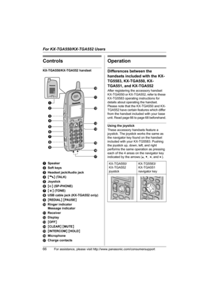 Page 66For KX-TGA550/KX-TGA552 Users
66For assistance, please visit http://www.panasonic.com/consumersupport
Controls
KX-TGA550/KX-TGA552 handset
ASpeaker
BSoft keys
CHeadset jack/Audio jack
D{C} (TALK)
EJoystick
F{s} (SP-PHONE)
G{*} (TONE)
HUSB cable jack (KX-TGA552 only)
I{REDIAL} {PAUSE}
JRinger indicator
Message indicator
KReceiver
LDisplay
M{OFF}
N{CLEAR} {MUTE}
O{INTERCOM} {HOLD}
PMicrophone
QCharge contacts
Operation
Differences between the 
handsets included with the KX-
TG5583, KX-TGA550, KX-
TGA551,...