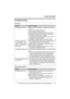 Page 81Useful Information
For assistance, please visit http://www.panasonic.com/consumersupport81
Troubleshooting
General use
Programmable settings
ProblemCause & solution
The unit does not work.LMake sure that the battery is installed correctly (page 
12).
LCheck the connections (page 11).
LFully charge the battery (page 13).
LClean the charge contacts and charge again (page 13).
LUnplug the base unit’s AC adaptor to reset the unit. 
Reconnect the adaptor and try again.
LThe handset has not been registered to...