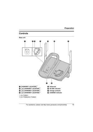 Page 15Preparation
For assistance, please visit http://www.panasonic.com/phonehelp15
Controls
Base unit
*1 KX-TG5621
*2 KX-TG5622/KX-TG5623 A{HANDSET LOCATOR}
*1
B{1} (HANDSET LOCATOR)*2
C{2} (HANDSET LOCATOR)*2
D{3} (HANDSET LOCATOR)*2
EAntennas
FIN USE indicator
GCharge contacts
HCHARGE indicator
BC D AEFE
GH
TG562X.book  Page 15  Friday, February 10, 2006  1:41 PM 