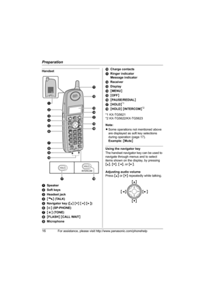 Page 16Preparation
16For assistance, please visit http://www.panasonic.com/phonehelp
Handset
ASpeaker
BSoft keys
CHeadset jack
D{C} (TALK)
ENavigator key ({^} {V} {})
F{s} (SP-PHONE)
G{*} (TONE)
H{FLASH} {CALL WAIT}
IMicrophoneJCharge contacts
KRinger indicator
Message indicator
LReceiver
MDisplay
N{MENU}
O{OFF}
P{PAUSE/REDIAL}
Q{HOLD}
*1
R{HOLD} {INTERCOM}*2
*1 KX-TG5621
*2 KX-TG5622/KX-TG5623
Note:
LSome operations not mentioned above 
are displayed as soft key selections 
during operation (page 17).
Example:...