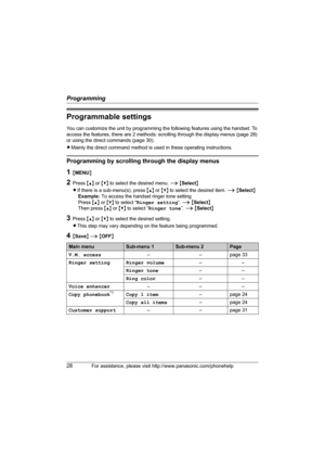 Page 28Programming
28For assistance, please visit http://www.panasonic.com/phonehelp
Programmable settings
You can customize the unit by programming the following features using the handset. To 
access the features, there are 2 methods: scrolling through the display menus (page 28) 
or using the direct commands (page 30).
LMainly the direct command method is used in these operating instructions.
Programming by scrolling through the display menus
1{MENU}
2Press {^} or {V} to select the desired menu. i {Select}...