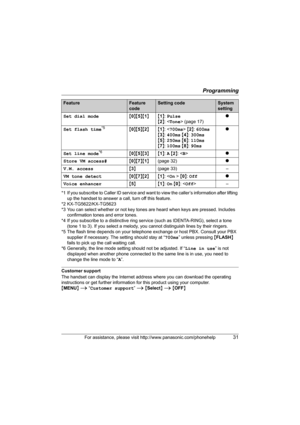 Page 31Programming
For assistance, please visit http://www.panasonic.com/phonehelp31
*1 If you subscribe to Caller ID service and want to view the caller’s information after lifting 
up the handset to answer a call, turn off this feature.
*2 KX-TG5622/KX-TG5623
*3 You can select whether or not key tones are heard when keys are pressed. Includes 
confirmation tones and error tones.
*4 If you subscribe to a distinctive ring service (such as IDENTA-RING), select a tone 
(tone 1 to 3). If you select a melody, you...