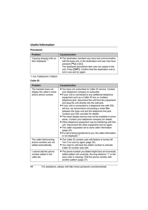 Page 44Useful Information
44For assistance, please visit http://www.panasonic.com/phonehelp
Phonebook
*1 KX-TG5622/KX-TG5623
Caller ID
ProblemCause/solution
Copying stopped with an 
item displayed.
*1LThe destination handset may have lost communication 
with the base unit, or the destination unit user may have 
pressed {C} or {s}.
The displayed phonebook item was not copied to the 
unit. Press {OFF}. Confirm that the destination unit is 
not in use and try again.
ProblemCause/solution
The handset does not...