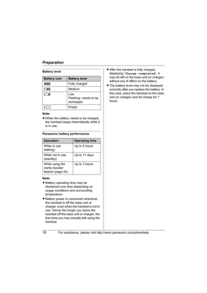 Page 16Preparation
16For assistance, please visit http://www.panasonic.com/phonehelp
Battery level
Note:
LWhen the battery needs to be charged, 
the handset beeps intermittently while it 
is in use.
Panasonic battery performance
Note:
LBattery operating time may be 
shortened over time depending on 
usage conditions and surrounding 
temperature.
LBattery power is consumed whenever 
the handset is off the base unit or 
charger, even when the handset is not in 
use. Hence the longer you leave the 
handset off the...
