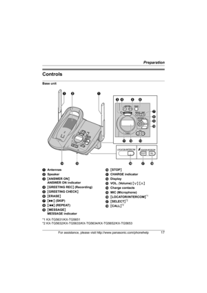 Page 17Preparation
For assistance, please visit http://www.panasonic.com/phonehelp17
Controls
Base unit
*1 KX-TG5631/KX-TG5651
*2 KX-TG5632/KX-TG5633/KX-TG5634/KX-TG5652/KX-TG5653 AAntennas
BSpeaker
C{ANSWER ON} 
ANSWER ON indicator
D{GREETING REC} (Recording)
E{GREETING CHECK}
F{ERASE}
G{>} (SKIP)
H{